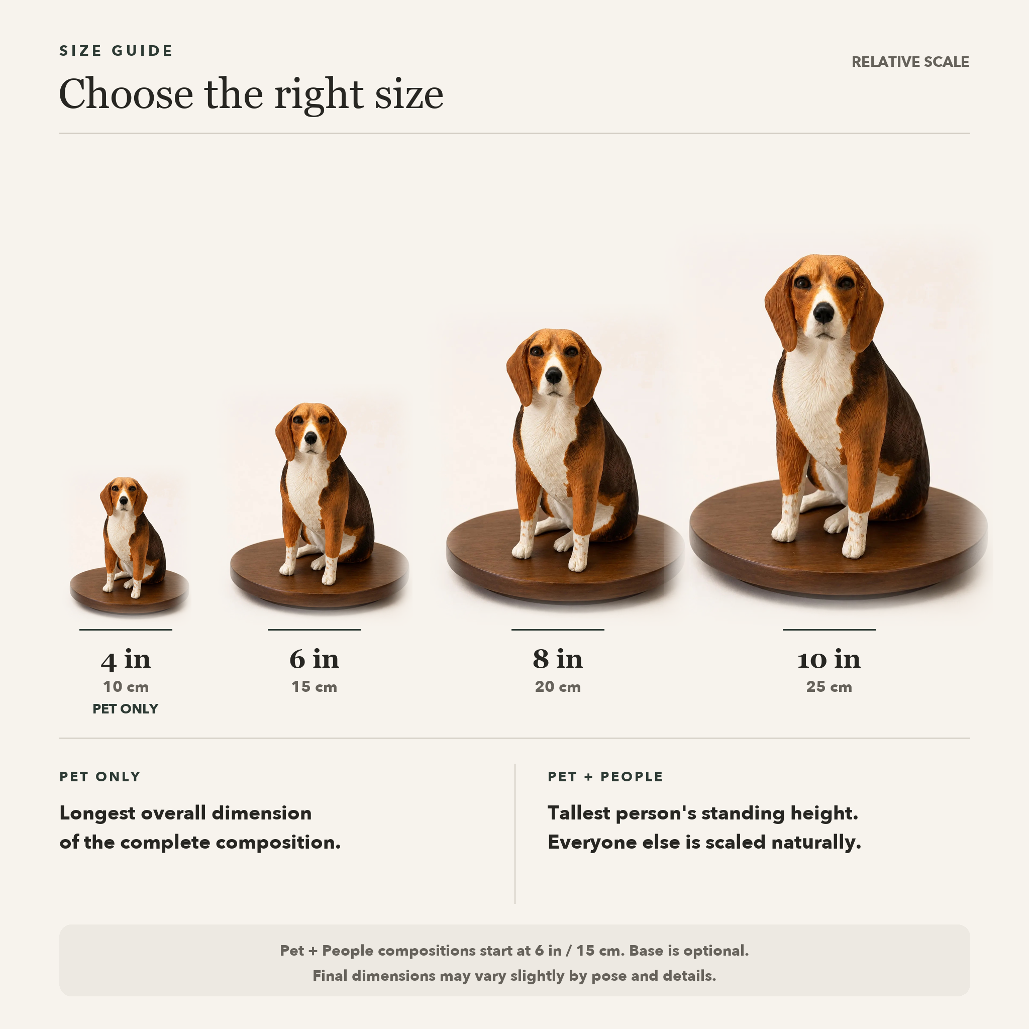 Pet figurine size and proportion guide showing 4, 6, 8, and 10 inch options